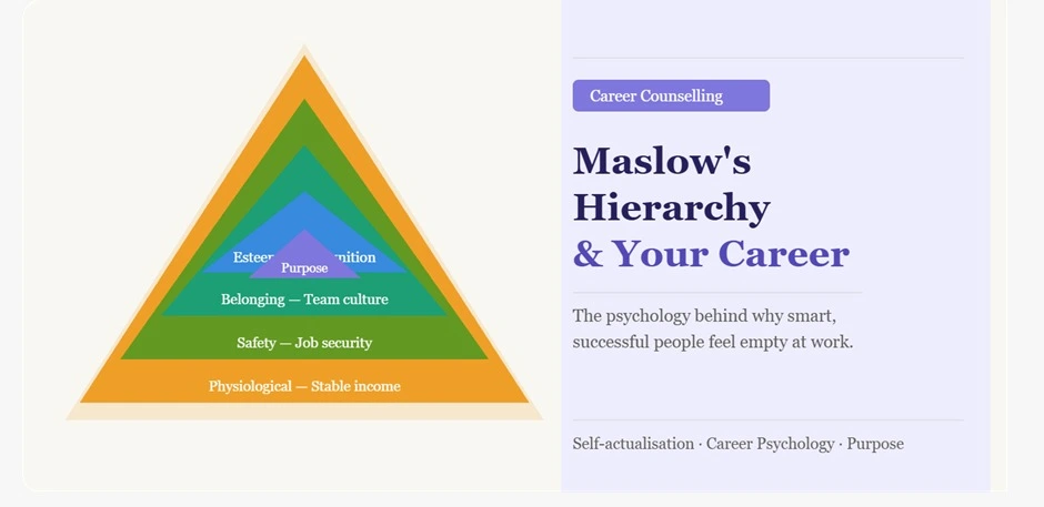 career couselling and maslow theory